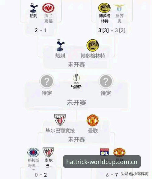 3大关键时刻解析：欧联杯决赛维拉3-0完胜，世界杯竞猜平台带你重温经典